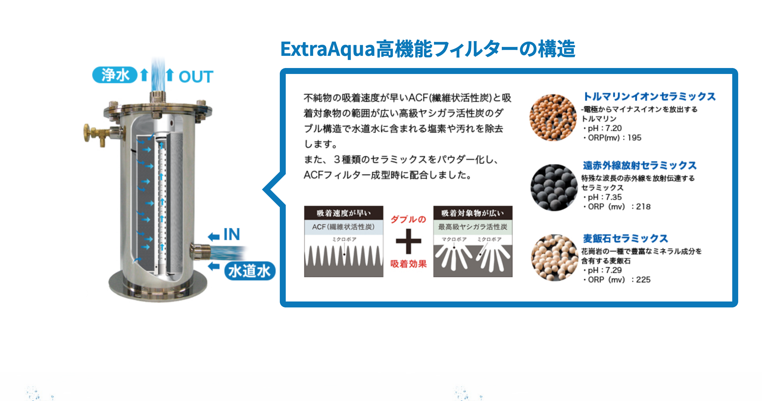 ExtraAqua高機能フィルターの構造